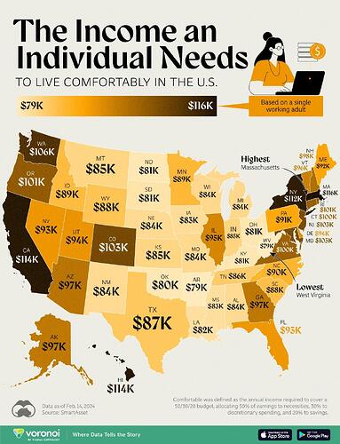 Individual-Income-Needed-per-Sta