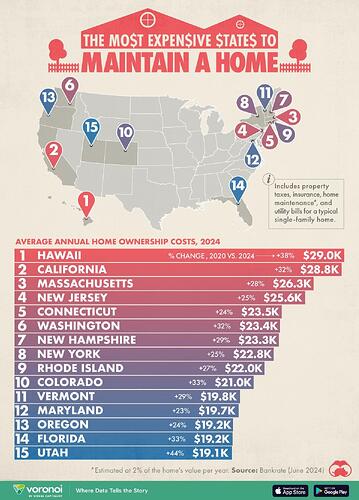 The_Most_Expensive_States_to_Mai