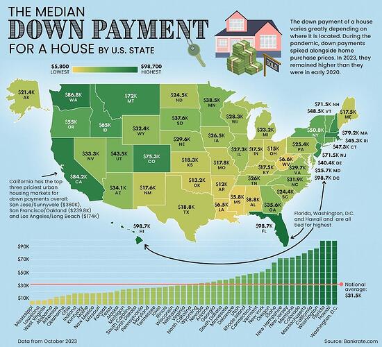 MedianDownPaymentByState