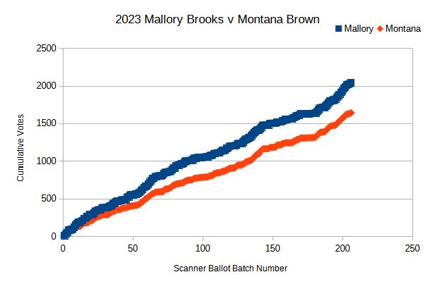 2023 Mallory v Montana